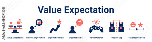 Value Expectation web banner icon vector illustration concept for business with icon of Value Expectation, Product Expectation, Expectation Flow, Expectation Bar, Value Matcher, Product Gap.