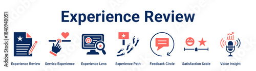 Experience Review web banner icon vector illustration concept for business with icon of Experience Review, Service Experience, Experience Lens, Experience Path, Feedback Circle, Satisfaction Scale.