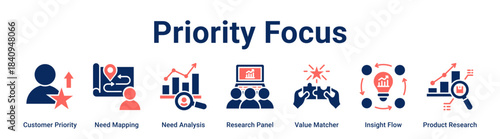 Priority Focus web banner icon vector illustration concept for business with icon of Customer Priority, Need Mapping, Need Analysis, Research Panel, Value Matcher, Insight Flow.