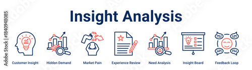 Insight Analysis web banner icon vector illustration concept for business with icon of Customer Insight, Hidden Demand, Market Pain, Experience Review, Need Analysis, Insight Board.