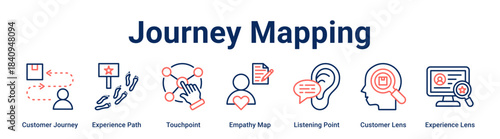 Journey Mapping web banner icon vector illustration concept for business with icon of Customer Journey, Experience Path, Touchpoint, Empathy Map, Listening Point, Customer Lens.