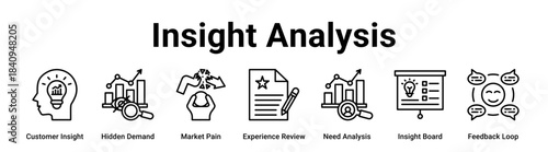 Insight Analysis web banner icon vector illustration concept for business with icon of Customer Insight, Hidden Demand, Market Pain, Experience Review, Need Analysis, Insight Board.