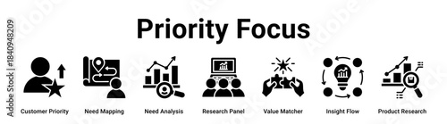 Priority Focus web banner icon vector illustration concept for business with icon of Customer Priority, Need Mapping, Need Analysis, Research Panel, Value Matcher, Insight Flow.