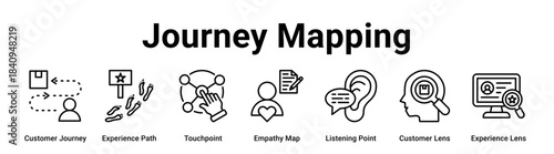 Journey Mapping web banner icon vector illustration concept for business with icon of Customer Journey, Experience Path, Touchpoint, Empathy Map, Listening Point, Customer Lens.