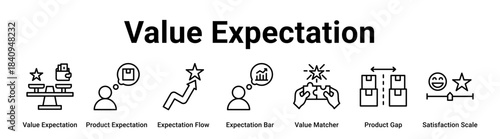 Value Expectation web banner icon vector illustration concept for business with icon of Value Expectation, Product Expectation, Expectation Flow, Expectation Bar, Value Matcher, Product Gap.