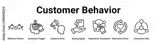 Customer Behavior web banner icon vector illustration concept for business with icon of Behavior Pattern, Emotional Trigger, Audience Echo, Buying Signal, Experience Touchpoint, Motivation Driver.