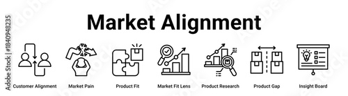 Market Alignment web banner icon vector illustration concept for business with icon of Customer Alignment, Market Pain, Product Fit, Market Fit Lens, Product Research, Product Gap.