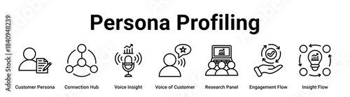 Persona Profiling web banner icon vector illustration concept for business with icon of Customer Persona, Connection Hub, Voice Insight, Voice of Customer, Research Panel, Engagement Flow.