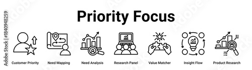 Priority Focus web banner icon vector illustration concept for business with icon of Customer Priority, Need Mapping, Need Analysis, Research Panel, Value Matcher, Insight Flow.