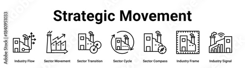 Strategic Movement web banner icon vector illustration concept for Industry with icon of Industry Flow, Sector Movement, Sector Transition, Sector Cycle, Sector Compass, Industry Frame.