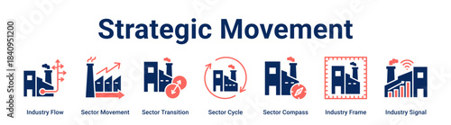 Strategic Movement web banner icon vector illustration concept for Industry with icon of Industry Flow, Sector Movement, Sector Transition, Sector Cycle, Sector Compass, Industry Frame.