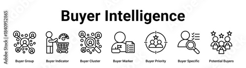 Buyer Intelligence web banner icon vector illustration concept for business with icon of Buyer Group, Buyer Indicator, Buyer Cluster, Buyer Marker, Buyer Priority, Buyer Specific.