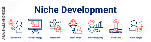 Niche Development web banner icon vector illustration concept for business with icon of Micro Niche, Niche Strategy, Ideal Niche, Niche Filter, Niche Discovery, Niche Rank.