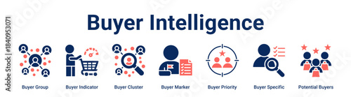 Buyer Intelligence web banner icon vector illustration concept for business with icon of Buyer Group, Buyer Indicator, Buyer Cluster, Buyer Marker, Buyer Priority, Buyer Specific.
