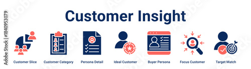 Customer Insight web banner icon vector illustration concept for business with icon of Customer Slice, Customer Category, Persona Detail, Ideal Customer, Buyer Persona, Focus Customer.