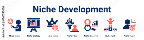 Niche Development web banner icon vector illustration concept for business with icon of Micro Niche, Niche Strategy, Ideal Niche, Niche Filter, Niche Discovery, Niche Rank.