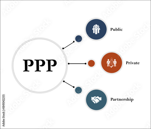 PPP - Public Private Partnership acronym. Infographic template with icons and description placeholder