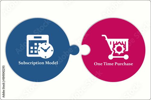 Vector illustration of subscription model and one-time Purchase. Infographic template