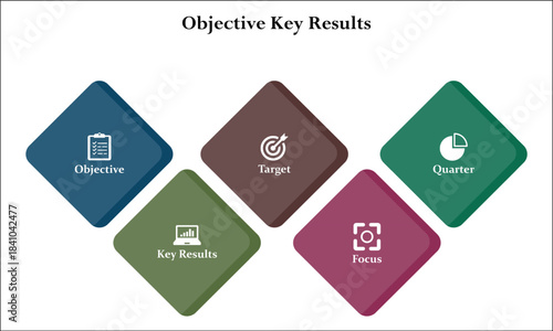 Five Objective Key results. Infographic template with icons and description placeholder