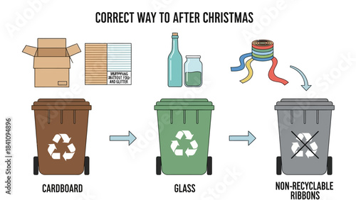 Simple visual guide showing the correct way to recycle cardboard glass and ribbons after holidays