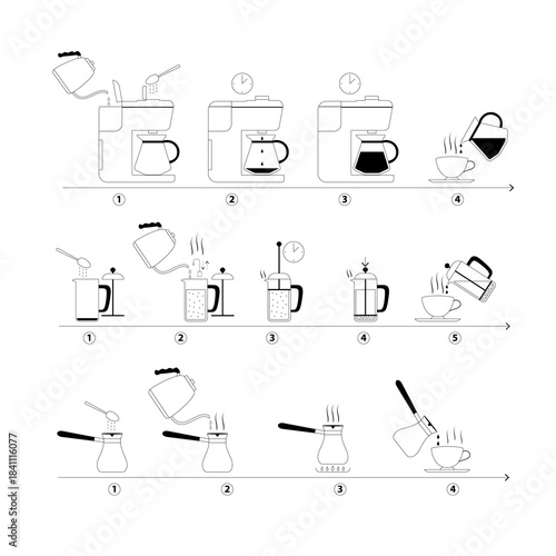 Coffee Brewing Process Diagram: A detailed schematic illustrating the different methods of preparing a delicious cup of coffee, from the drip machine to the French press.