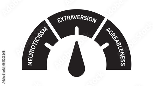 Gauge measuring personality traits with labels for neuroticism, extraversion, and agreeableness