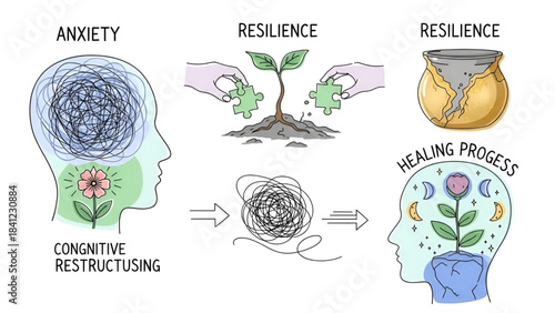 Cognitive restructuring process from anxiety to resilience and healing progress in mental health