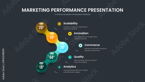 Market Solution Five Step Chart Slideshow Design. Investor Review 5 Element Infographic Frame Layout. Professional Visualization Presentation Template Vector Illustration.