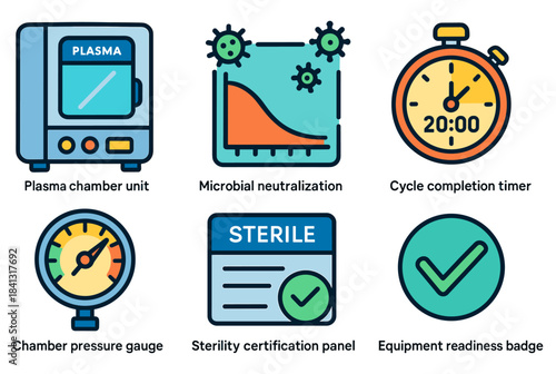 Medical equipment icons: plasma chamber, sterility panel, cycle timer
