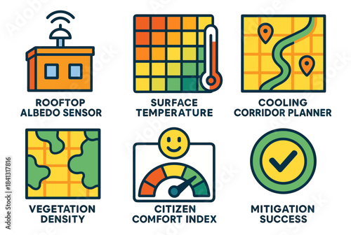 Urban climate strategies and monitoring tools for mitigation success