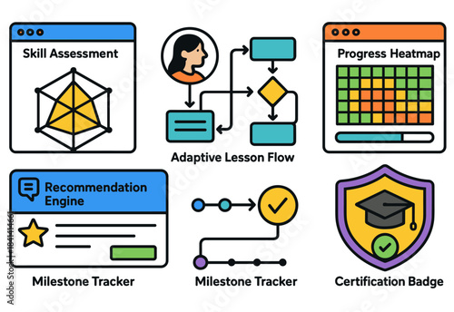 Online learning tools and features for skill development and tracking progress
