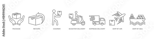DELIVERY banner icon with ship by air, package, express delivery, return, courier, scooter delivery, and ship by sea icons