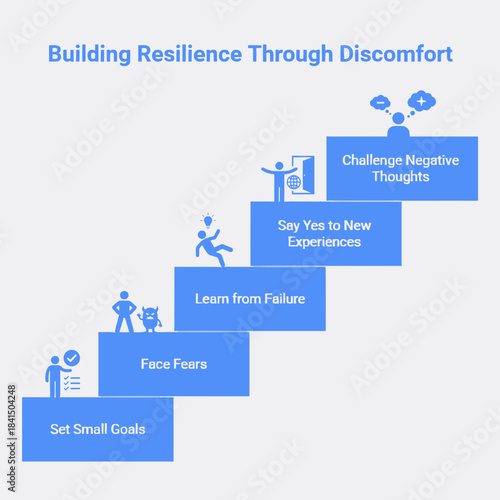 Building Resilience Through Discomfort Step-by-Step Infographic for Personal Growth