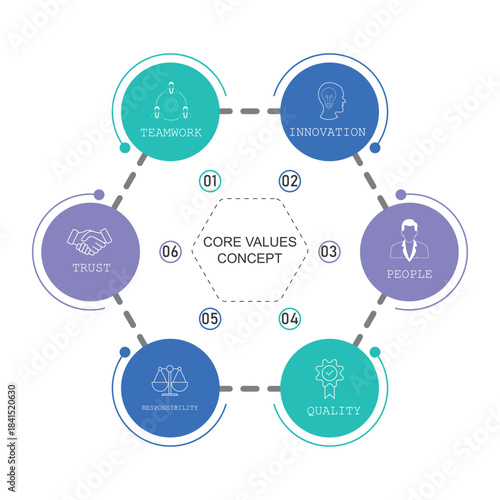 Simple concept for core value diagram with six steps and place for your description. Flat infographic design template for website or presentation.
