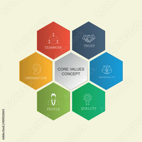 Simple concept for core value diagram with six steps and place for your description. Flat infographic design template for website or presentation.