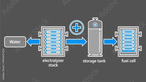 Illustration of a Hydrogen Fuel Cell System, Demonstrating Water Electrolysis for Energy Production