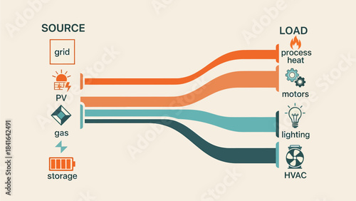 Energy Flow Diagram Illustrating Power Sources and Consumption