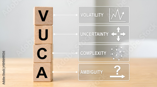VUCA Volatility Uncertainty Complexity Ambiguity Model