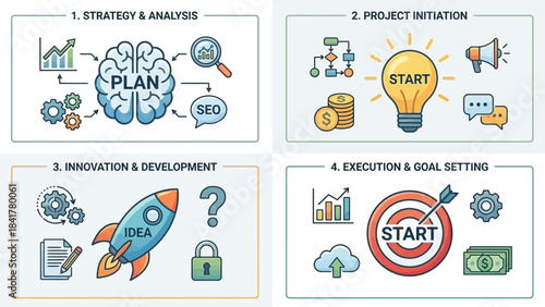 Project Planning Process Illustration – Strategy, Initiation, Innovation, Execution Icons for Business Workflow, Management Graphics, Startup Development, and Goal-Oriented Visual Templates
