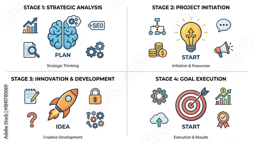 Project Planning Process Illustration – Strategy, Initiation, Innovation, Execution Icons for Business Workflow, Management Graphics, Startup Development, and Goal-Oriented Visual Templates
