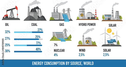 World Energy Consumption by Source Infographic; Oil, Coal, Gas, Nuclear, Hydro, Wind, and Solar Power Distribution Data Diagram for Business, Science, and Ecology Reports.