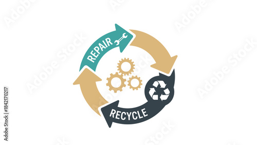 Circular economy concept graphic illustrating the continuous cycle of repair reuse and recycling processes symbolized by arrows and gears