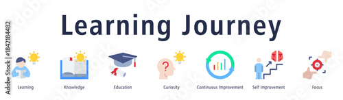 Learning journey icon vector concept covering learning, knowledge, education, curiosity, growth mindset, and personal development.