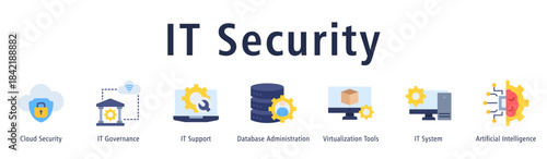 Banner focusing on IT security through governance, support, databases, virtualization, systems and AI.