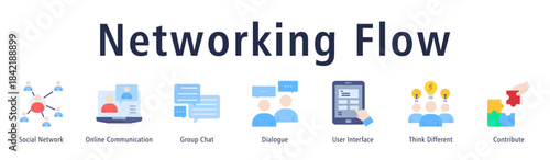 Banner showing networked communication via chats, dialogue, UI and creative contribution.