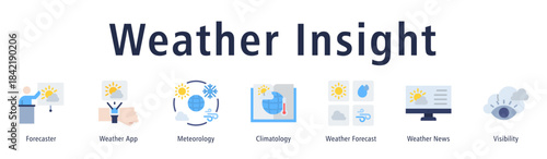Weather Insight web banner icon vector illustration with icons of Forecaster, Weather App, Meteorology, Climatology, Weather Forecast, Weather News, and Visibility.