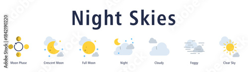 Night Skies web banner icon vector illustration with icons of Moon Phase, Crescent Moon, Full Moon, Night, Cloudy, Foggy, and Clear Sky.