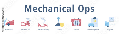 Mechanical Ops web banner icon vector illustration with icons of Mechanical, Assembly Line, Car Manufacturing, Gearbox, Toolbox, Vehicle Inspection and It System.
