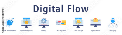 Digital Flow web banner icon vector illustration with icons of Digital Transformation, System Integration, Latency, Data Migration, Cloud Storage, Digital Product and Managing.