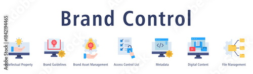 Brand Control web banner icon vector illustration with icons of Intellectual Property, Brand Guidelines, Brand Asset Management, Access Control List, Metadata, Digital Content and File Management.